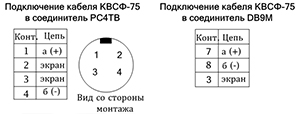 ����� ����������� ������ ����-75 � ����������� ��4�� � DB9M