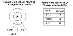 ����� ����������� ������ ����-75 � ����������� ����� ���-75-425� � ����� DB9M