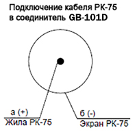 ����� ����������� ������ ��-75 � ����������� GB-101D